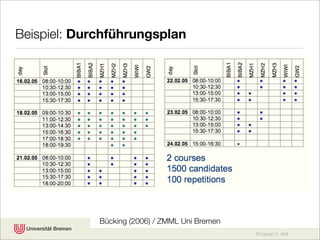Beispiel: Durchführungsplan




             Bücking (2006) / ZMML Uni Bremen
                                                © Karsten D. Wolf
 