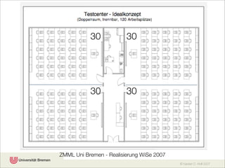 30            30




           30            30




ZMML Uni Bremen - Realisierung WiSe 2007
                                           © Karsten D. Wolf 2007
 