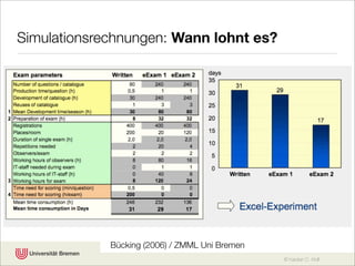 Chancen Fallstricke E Assessment