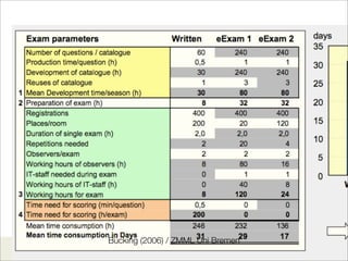 Chancen Fallstricke E Assessment