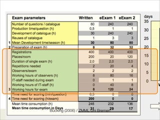Chancen Fallstricke E Assessment