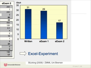 Chancen Fallstricke E Assessment