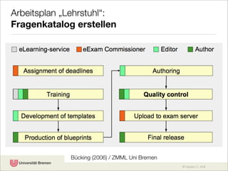 Chancen Fallstricke E Assessment