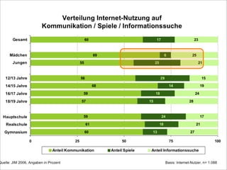 Chancen Fallstricke E Assessment