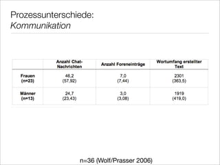 Chancen Fallstricke E Assessment