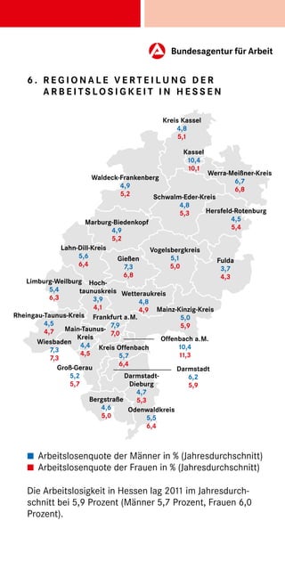 6 . Reg i o n a l e Ve r t e i l u n g d e r
        A r be i t s l o s i g k e i t i n Hesse n

                                               Kreis Kassel
                                                   4,8
                                                    5,1

                                                      Kassel
                                                       10,4
                                                       10,1
                                                        Werra-Meißner-Kreis
                        Waldeck-Frankenberg
                                                               6,7
                                4,9
                                                               6,8
                                5,2      Schwalm-Eder-Kreis
                                                     4,8
                                                     5,3       Hersfeld-Rotenburg
                      Marburg-Biedenkopf                               4,5
                                 4,9                                   5,4
                                 5,2
               Lahn-Dill-Kreis                Vogelsbergkreis
                    5,6            Gießen           5,1
                    6,4                                           Fulda
                                     7,3            5,0            3,7
                                     6,8                           4,3
    Limburg-Weilburg Hoch-
           5,4      taunuskreis Wetteraukreis
           6,3            3,9             4,8
                          4,1             4,9 Mainz-Kinzig-Kreis
Rheingau-Taunus-Kreis Frankfurt a.M.                    5,0
         4,5                    7,9                     5,9
         4,7    Main-Taunus-
                                7,0
                    Kreis                        Offenbach a.M.
       Wiesbaden 4,4
           7,3              Kreis Offenbach            10,4
                     4,5           5,7                 11,3
           7,3
                                   6,4
              Groß-Gerau                              Darmstadt
                 5,2                 Darmstadt-            6,2
                 5,7                   Dieburg             5,9
                                         4,7
                         Bergstraße      5,3
                             4,6      Odenwaldkreis
                             5,0            5,5
                                            6,4



    	 Arbeitslosenquote der Männer in % (Jahresdurchschnitt)
    	 Arbeitslosenquote der Frauen in % (Jahresdurchschnitt)

    Die Arbeitslosigkeit in Hessen lag 2011 im Jahresdurch-
    schnitt bei 5,9 Prozent (Männer 5,7 Prozent, Frauen 6,0
    Prozent).
 