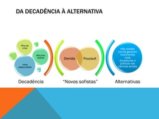 DA DECADÊNCIA À ALTERNATIVA




  filha da
    crise                                         três viradas
                                               (turns) geraram
              discurso                           movimentos
               radical   Derrida   Foucault           mais
                                                 duradouros e
   mera                                          práticos nas
especulação                                    ciências sociais




Decadência               “Novos sofistas”     Alternativas
 