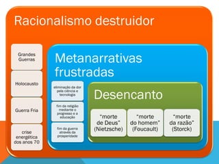 Racionalismo destruidor

 Grandes
 Guerras      Metanarrativas
              frustradas
Holocausto
              eliminação da dor
                 pela ciência e
                  tecnologia
                                  Desencanto
               fim da religião
Guerra Fria      mediante o
               progresso e a
                 educação           “morte         “morte       “morte
                                   de Deus”     do homem”     da razão”
   crise
                fim da guerra
                  através da
                                  (Nietzsche)    (Foucault)    (Storck)
 energética     prosperidade
dos anos 70
 