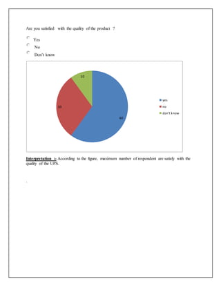 Are you satisfied with the quality of the product ?
Yes
No
Don’t know
Interpretation :- According to the figure, maximum number of respondent are satisfy with the
quality of the UPS.
.
60
30
10
yes
no
don't know
 