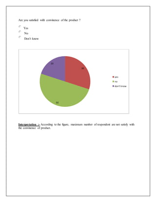 Are you satisfied with convinence of the product ?
Yes
No
Don’t know
Interpretation :- According to the figure, maximum number of respondent are not satisfy with
the convinence of product.
30
50
20
yes
no
don't know
 