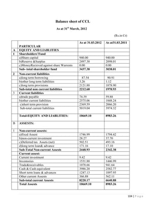 Balance sheet of CCL
                              As at 31st March, 2012

                                                                       (Rs.in Cr)

                                              As at 31.03.2012   As at31.03.2011
    PARTICULAR
A   EQUITY AND LIABLITIES
1   Shareholders’Fund
    a)Share capital                           940.00             940.00
    b)Reserve &Surplus                        2497.38            2098.01
    c)MoneyRecieved against share Warrents    0.00               0.00
    Sub- total shareholder fund               3437.38            3038.01
2   Non-current liabilities
    a)long term borrowing                       87.54             90.91
    b)other long term liabilities             3.26               1.12
    c)long term provisions                    2121.88            1878.90
    Sub-total non current liabilities         2212.68            1970.93
3   Current liabilities
    a)trade payable                           74.39              59.88
    b)other current liabilities               2575.06            1848.24
     c)short term provision                   2369.59            2066.20
     Sub-total current liabilities            5019.04            3974.32

    Total-EQUITY AND LIABLITIES:              10669.10           8983.26

B   ASSESTS:

1   Non-current assests:
    a)fixed Assest                            1746.99            1794.42
    b)non-current investment                  28.27              37.70
    c)Deferred tax Assets (net)               502.51             493.16
    d)long term loan& advance                 171.16             17.10
    Sub-Total Non-current Assests             2448.93            2342.38
    Current assest:
    Current investment                        9.42               9.42
    Inventories                               1531.88            1446.99
    Trade&receivables                         1078.66            941.64
    Cash & Cash equivalent                    3986.20            2582.77
    Short term loans & advances               1247.13            1097.95
    Other current Assests                     366.88             562.11
    Sub-total current Assests                 8220.17            6640.88
    Total Assests                             10669.10           8983.26


                                                                                    104 | P a g e
 
