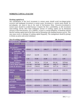 WORKING CAPITAL ANALYSIS


Working capital level
The consideration of the level investment in current assets should avoid two danger points
excessive and inadequate investment in current assets. Investment in current assets should be
just adequate, not more or less, to the need of the business firms. Excessive investment in
current assets should be avoided because it impairs the firm s profitability, as idle investment
earns nothing. On the other hand inadequate amount of working capital can be threatened
solvency of the firms because of it s inability to meet it s current obligation. It should be realized
that the working capital need of the firms may be fluctuating with changing business activity. This
may cause excess or shortage of working capital frequently. The management should be prompt
to initiate an action and correct imbalance

Size of working capital :                                                  (Rs. In crore)
PARTICULARS                 2008         2009           2010            2011          2012
    Current Assets
        :
 Inventories :
   A) Inventories of        858.03       806.26         1006.37         1292.31         1379.68
        coal,coke etc.
   B) Inventories of
        stores       &      129.47       141.99         154.78          143.57          147.25
        spares etc.
   C) Other                 3.26         19.80          16.00           11.11           4.95
        inventories
Sundry debtors              541.30       745.26         512.44          941.64          1078.66
Cash & Bank balances        1115.46      1815.88        2607.00         2582.77         3986.20
Loans & advances            2236.95      2740.92        1369.80         1677.16         1785.17

TOTAL           Current 4884.47          6270.13        5666.43         6648.56         8381.91
Assets

    Current
       Liabilities :
Current liabilities & 4713.91            6218.54        5316.79         3974.32         5019.04
provisions

TOTAL           Current 4713.91          6218.54        5316.79         3974.32         5019.04
Liabilties

NET Working Capital         170.56       51.59          349.64          2674.24         3362.87
             (A-B)

                                                                                        105 | P a g e
 