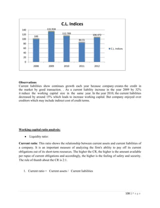 C.L. Indices
  140                 131.918

  120                              112.789
                                                           106.472
            100
  100                                           84.31
   80
   60                                                                     C.L. Indices
   40
   20
    0
           2008            2009     2010        2011         2012




Observations
Current liabilities show continues growth each year because company creates the credit in
the market by good transaction. . As a current liability increase in the year 2009 by 32%
it reduce the working capital size in the same year. In the year 2010, the current liabilities
decreased by around 15% which leads to increase working capital. But company enjoyed over
creditors which may include indirect cost of credit terms.




Working capital ratio analysis:

        Liquidity ratio:

Current ratio: This ratio shows the relationship between current assets and current liabilities of
a company. It is an important measure of analyzing the firm's ability to pay off its current
obligations out of its short-term resources. The higher the CR, the higher is the amount available
per rupee of current obligations and accordingly, the higher is the feeling of safety and security.
The rule of thumb about the CR is 2:1.


   1. Current ratio = Current assets / Current liabilities




                                                                                         108 | P a g e
 