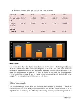 4. Inventory turnover ratio: cost of goods sold / avg. inventory

Particulars           2008             2009              2010              2011              2012

Cost of goods 3327.69                  4447.08           3955.17           4181.48           6570.06
sold

Average               902.40           979.61            2145.2            1312.07           1489.44
inventory

Inventory
Turnover              3.687            4.539             1.843             3.186             4.411




  5                            4.539                                                 4.411
  4           3.687
                                                                   3.186
  3
                                                 1.843
  2

  1

  0
                                           Inventory turnover
              2008             2009               2010             2011              2012


Observations

It is evident from above that the Inventory Turnover of CCL shows a fluctuating trend during
2008-2012. The average of this ratio during the period of 2008-2012 was 4.049 times. It can also
be observed from above table that this ratio started improving after reaching at the lowest (2.79)
in the year2010 this ratio increase to 3.19 times in 2011 It is thus, clear that the management
tried to control its inventory levels to a great extent during that period. Again in 2012, the
company‟s inventory turnover ratio increase to 1.23 times.



Debtors’ turnover ratio:

This ratio throws light on the credit and collection policy pursued by a concern. Debtors are
convertible into cash over short period and therefore, are included current assets.DTR is an
important tool of analyzing the efficiency of liquidity, working capital management of a



                                                                                              113 | P a g e
 