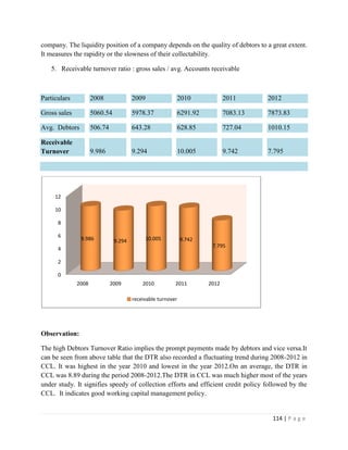 company. The liquidity position of a company depends on the quality of debtors to a great extent.
It measures the rapidity or the slowness of their collectability.

   5. Receivable turnover ratio : gross sales / avg. Accounts receivable



Particulars          2008              2009              2010               2011      2012

Gross sales          5060.54           5978.37           6291.92            7083.13   7873.83

Avg. Debtors         506.74            643.28            628.85             727.04    1010.15

Receivable
Turnover             9.986             9.294             10.005             9.742     7.795




     12

     10

      8

      6
               9.986           9.294        10.005           9.742
                                                                      7.795
      4

      2

      0
              2008            2009         2010          2011        2012

                                       receivable turnover




Observation:

The high Debtors Turnover Ratio implies the prompt payments made by debtors and vice versa.It
can be seen from above table that the DTR also recorded a fluctuating trend during 2008-2012 in
CCL. It was highest in the year 2010 and lowest in the year 2012.On an average, the DTR in
CCL was 8.89 during the period 2008-2012.The DTR in CCL was much higher most of the years
under study. It signifies speedy of collection efforts and efficient credit policy followed by the
CCL. It indicates good working capital management policy.


                                                                                       114 | P a g e
 