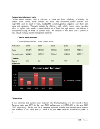 Current assets turnover ratio
Current assets turnover ratio is calculate to know the firms efficiency of utilizing the
current assets current assets includes the assets like inventories, sundry debtors, bills
receivable, cash in hand or bank, marketable securities, prepaid expenses and short term
loans and advances. This ratio includes the efficiency with which current assets turn into
sales. A higher ratio implies a more efficient use of funds thus high turnover ratio indicate to
reduced the lock up of funds in current assets. An analysis of this ratio over a period of
time reflects working capital management of a firm

         Current asset turnover

         Current asset turnover= Sales/ current assets

Particulars        2008           2009             2010           2011              2012

Sales              4362.94        5210.89          5488.23        6041.70           7326.33

Current Assets     4884.91        6270.13          5666.43        6640.88           8220.17

Current
Assets             .893           .831             .969           .909              .891
Turnover

                             Current asset turnover
     1
  0.95                        0.969
   0.9
                                         0.909
  0.85     0.893                                 0.891              Current asset turnover
   0.8              0.831
  0.75
           2008      2009     2010       2011    2012




Observation

It was observed that current assets turnover ratio fluctuating trend over the period of time.
Turnover ratio was 0.893 in the year 2008 and decrease to 0.831,0.891 in the year 2009
,2012 respectively. In the year 2010, company increased its sales, thus current assets turnover
ratio increased to 0.97 times from 0.83 times in the year 2009. Since last two financial year CCL
is



                                                                                      115 | P a g e
 