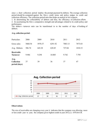 since a short collection period implies the prompt payment by debtors. The average collection
period should be compared against the firm s credit terms and policy judges its credit and
collection efficiency. The collection period ratio thus helps an analyst in two respects.
1. In determining the collectability of debtors and thus, the efficiency of collection efforts.
2. In ascertaining the firm s comparative strength and advantages related to its credit policy and
performance.
The debtor s turnover ratio can be transformed in to the number of days of holding of
debtors.

Avg. collection period:


Particulars        2008              2009             2010          2011           2012

Gross sales        5060.54           5978.37          6291.92       7083.13        7873.83

Avg. Debtors       506.74            643.28           628.85        727.04         1010.15

Receivable
Turnover           9.986             9.294            10.005        9.742          7.795

Avg.
Collection         37                39               36            37             47
period (days)




                                  Avg. Collection period
                           50
                           40
                           30
                           20
                           10
                            0
                                    2008       2009          2010    2011       2012
         Avg. Collection period      37         39             36        37      47




Observations

The size of receivables are changing every year it indicates that the company was allowing more
or less credit year to year, the company gives highest credit in year 2012,i.e. 1078.66 CR.


                                                                                       117 | P a g e
 