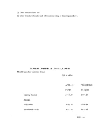 2) Other non-cash items and
3) Other items for which the cash effects are investing or financing cash flows.




                CENTRAL COALFIELDS LIMITED, RANCHI
Monthly cash flow statement (Fund)
                                                          (RS. In lakhs)




                                                               APRIL-12            PROGRESIVE

                                                               FUND                2012-2013

        Opening Balance                                        24471.27            24471.27

        Receipts

        Sales-credit                                           16595.54            16595.54

        Recd from Rd sales                                     30757.33            30757.33


                                                                              49 | P a g e
 