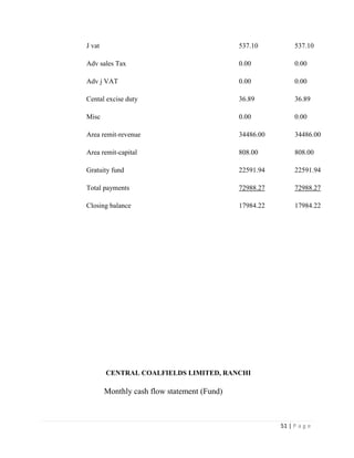 J vat                                        537.10          537.10

Adv sales Tax                                0.00            0.00

Adv j VAT                                    0.00            0.00

Cental excise duty                           36.89           36.89

Misc                                         0.00            0.00

Area remit-revenue                           34486.00        34486.00

Area remit-capital                           808.00          808.00

Gratuity fund                                22591.94        22591.94

Total payments                               72988.27        72988.27

Closing balance                              17984.22        17984.22




        CENTRAL COALFIELDS LIMITED, RANCHI

        Monthly cash flow statement (Fund)



                                                        51 | P a g e
 