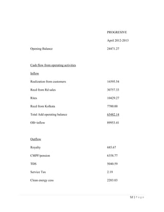 PROGRESIVE

                                      April 2012-2013

Opening Balance                       24471.27




Cash flow from operating activities

Inflow

Realization from customers            16595.54

Recd from Rd sales                    30757.33

Rites                                 10429.27

Recd from Kolkata                     7700.00

Total Add operating balance           65482.14

OB+inflow                             89953.41




Outflow

Royalty                               685.67

CMPF/pension                          6358.77

TDS                                   5040.59

Service Tax                           2.19

Clean energy cess                     2203.03




                                                        52 | P a g e
 