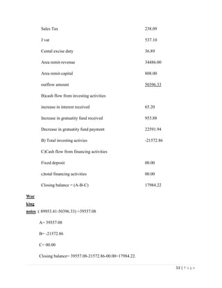 Sales Tax                                           238.09

        J vat                                               537.10

        Cental excise duty                                  36.89

        Area remit-revenue                                  34486.00

        Area remit-capital                                  808.00

        outflow amount                                      50396.33

        B)cash flow from investing activities

        increase in interest received                       65.20

        Increase in gratuatity fund received                953.88

        Decrease in gratuatity fund payment                 22591.94

        B) Total investing activies                         -21572.86

        C)Cash flow from financing activities

        Fixed deposit                                       00.00

        c)total financing activities                        00.00

        Closing balance = (A-B-C)                           17984.22

Wor
king
notes :( 89953.41-50396.33) =39557.08

       A= 39557.08

       B= -21572.86

       C= 00.00

       Closing balance= 39557.08-21572.86-00.00=17984.22.

                                                                        53 | P a g e
 