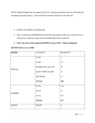 NOTE: Material budget has to be approved by CIL. A particular purchase rule has to be followed
according to purchase policy. Also a particular material coding has to be followed.




       STOCK OF STORES AND SPEARS

       This is consisting of HEMM(Heavy Earth Moving machine), E&T (eg. Transformer etc.),
       Safety items, washeries spears and consumable spears like nut bolt etc.

       This is the list of some important HEMM is given below: Major Equipment.

HEMM Profit as on 1.4.2004

HEMM                             CAPACITY                         QUANTITY

                                 25 M3                            1

                                 10 M3                            14

                                 HYDRAULIC 10-3.2 M               32
SHOVEL
                                 ELECT ROPE 4.6 5M3               51

                                 BACKHOE                          11

                                 TOTAL                            109

                                 85 Tes                           133

                                 50 Tes                           71
DUMPER
                                 35 Tes                           413

                                 TOTAL                            617

DOZER                            700 HP                           3



                                                                                      88 | P a g e
 