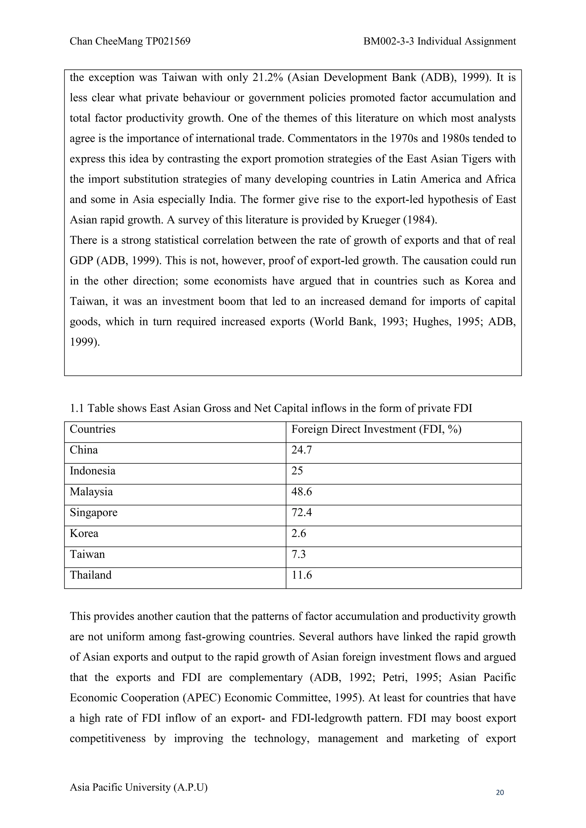 Chan CheeMang TP021569                                         BM002-3-3 Individual Assignment


the exception was Taiwan with only 21.2% (Asian Development Bank (ADB), 1999). It is
less clear what private behaviour or government policies promoted factor accumulation and
total factor productivity growth. One of the themes of this literature on which most analysts
agree is the importance of international trade. Commentators in the 1970s and 1980s tended to
express this idea by contrasting the export promotion strategies of the East Asian Tigers with
the import substitution strategies of many developing countries in Latin America and Africa
and some in Asia especially India. The former give rise to the export-led hypothesis of East
Asian rapid growth. A survey of this literature is provided by Krueger (1984).
There is a strong statistical correlation between the rate of growth of exports and that of real
GDP (ADB, 1999). This is not, however, proof of export-led growth. The causation could run
in the other direction; some economists have argued that in countries such as Korea and
Taiwan, it was an investment boom that led to an increased demand for imports of capital
goods, which in turn required increased exports (World Bank, 1993; Hughes, 1995; ADB,
1999).




1.1 Table shows East Asian Gross and Net Capital inflows in the form of private FDI
Countries                                      Foreign Direct Investment (FDI, %)
China                                          24.7
Indonesia                                      25
Malaysia                                       48.6
Singapore                                      72.4
Korea                                          2.6
Taiwan                                         7.3
Thailand                                       11.6


This provides another caution that the patterns of factor accumulation and productivity growth
are not uniform among fast-growing countries. Several authors have linked the rapid growth
of Asian exports and output to the rapid growth of Asian foreign investment flows and argued
that the exports and FDI are complementary (ADB, 1992; Petri, 1995; Asian Pacific
Economic Cooperation (APEC) Economic Committee, 1995). At least for countries that have
a high rate of FDI inflow of an export- and FDI-ledgrowth pattern. FDI may boost export
competitiveness by improving the technology, management and marketing of export



Asia Pacific University (A.P.U)                                                            20
 
