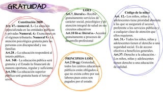 GRATUIDAD
Constitución 2008
Art. 47.- numeral. 1.- La atención
especializada en las entidades públicas
y privadas Numeral. 4.- Exenciones en
el régimen tributarlo. Numeral 9.- La
atención psicológica gratuita para las
personas con discapacidad y sus
familias
Art.28 .- La educación responderá al
interés público..
Art. 348.- La educación pública será
gratuita y el Estado la financiará de
manera oportuna, regular y suficiente.
Art.356: La educación superior
pública será gratuita hasta el tercer
nivel.
PRINCIPIOS LOEI
Art.2 lit-gg: Gratuidad,
todos los centros educativos
públicos están obligados a
que no exista cobro por sus
labores pues estos son
pagados por el estado.
LOEI
Art.7, literal e.- Recibir
gratuitamente servicios de
carácter social, psicológico y de
atención integral de salud en sus
circuitos educativos
Art.10 lit-a: literal a.- Acceder
gratuitamente a procesos de
desarrollo profesional
Código de la niñez
Art. 12.- Los niños, niñas y
adolescentes tiene prioridad absoluta
a las que se asegurará el acceso
preferente a los servicios públicos y
a cualquier clase de atención que
ellos requieren.
Art. 31.- Todos los niños, niñas y
adolescentes tienen el derecho a una
seguridad social. Es de acceso
efectivo a beneficios generales.
Art.37: Derecho a la educación.-
Los niños, niñas y adolescentes
tienen derecho a una educación
de calidad.
 