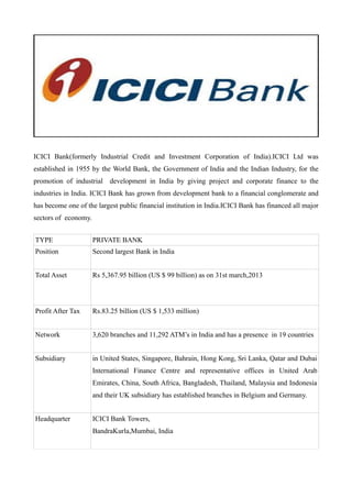 ICICI Bank(formerly Industrial Credit and Investment Corporation of India).ICICI Ltd was
established in 1955 by the World Bank, the Government of India and the Indian Industry, for the
promotion of industrial development in India by giving project and corporate finance to the
industries in India. ICICI Bank has grown from development bank to a financial conglomerate and
has become one of the largest public financial institution in India.ICICI Bank has financed all major
sectors of economy.
TYPE PRIVATE BANK
Position Second largest Bank in India
Total Asset Rs 5,367.95 billion (US $ 99 billion) as on 31st march,2013
Profit After Tax Rs.83.25 billion (US $ 1,533 million)
Network 3,620 branches and 11,292 ATM’s in India and has a presence in 19 countries
Subsidiary in United States, Singapore, Bahrain, Hong Kong, Sri Lanka, Qatar and Dubai
International Finance Centre and representative offices in United Arab
Emirates, China, South Africa, Bangladesh, Thailand, Malaysia and Indonesia
and their UK subsidiary has established branches in Belgium and Germany.
Headquarter ICICI Bank Towers,
BandraKurla,Mumbai, India
 