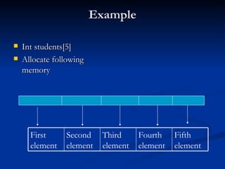 Example Int students[5] Allocate following memory Fifth element Fourth element Third element Second element First element 