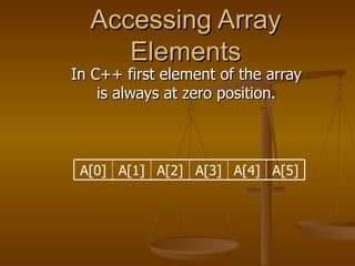 Accessing Array Elements In C++ first element of the array is always at zero position. A[0] A[1] A[2] A[3] A[4] A[5] 