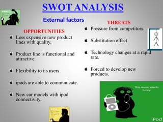 SWOT ANALYSIS
OPPORTUNITIES
Less expensive new product
lines with quality.
Product line is functional and
attractive.
Flexibility to its users.
ipods are able to communicate.
New car models with ipod
connectivity.
THREATS
Pressure from competitors.
Substitution effect
Technology changes at a rapid
rate.
Forced to develop new
products.
External factors
 