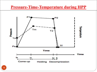 High pressure processing of foods | PPTX