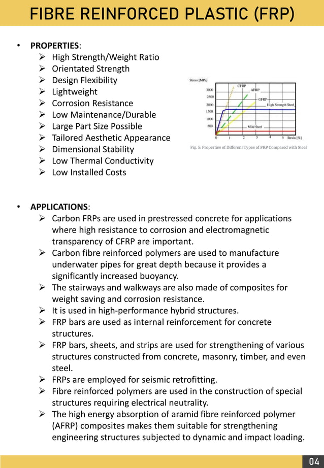 FIBRE REINFORCED PLASTIC (FRP) & SYNTHETIC RUBBER | PDF | Geology | Science