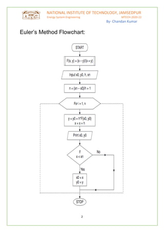 Algorithm of some numerical /computational methods | PDF