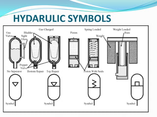 HYDARULIC SYMBOLS
 