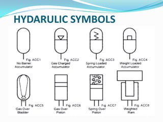 HYDARULIC SYMBOLS
 