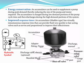  Energy conservation: An accumulator can be used to supplement a pump
   during peak demand thereby reducing the size of the pump and motor
   required. The accumulator is charged during low demand portions of the pump
   cycle time and then discharges during the high demand portions of the system.
  Improved response times: An accumulator (bladder type) has virtually
   instantaneous response time that can provide fluid very quickly to fast-acting
   valves such as servos and proportional to improve their effectiveness


                         Accumulator




                            Adapter                                   Discharge,
                            fitting, Flange                           manual

                                                                          Pressure-
Hydraulic       Discharge valve, electric
                                                                          relief
Symbol          (optional)
                                                                          valve
                      Manifold Block                                          Gauge
                                                                   P-port     port
                                                    Shut-off valve
 