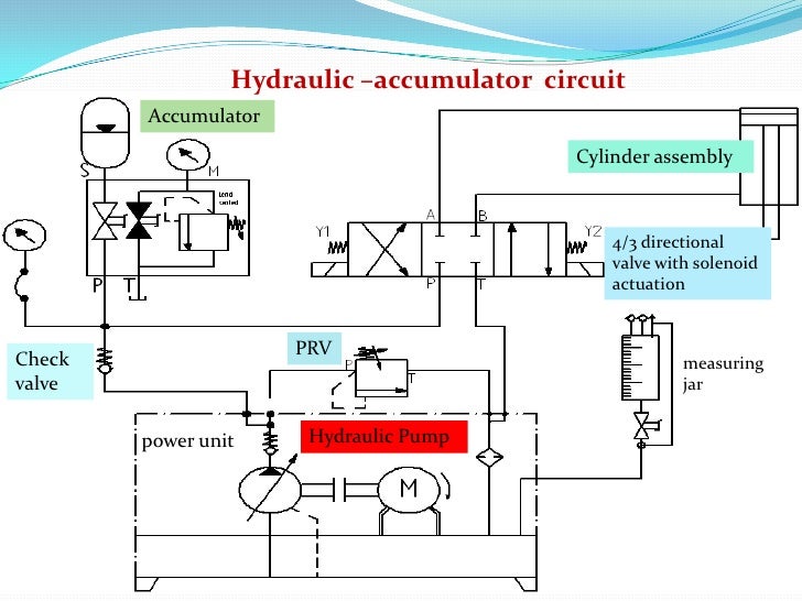 hydraulic diagram system schematic Hydraulic accumulator hydraulic diagram system schematic Hydraulic accumulator