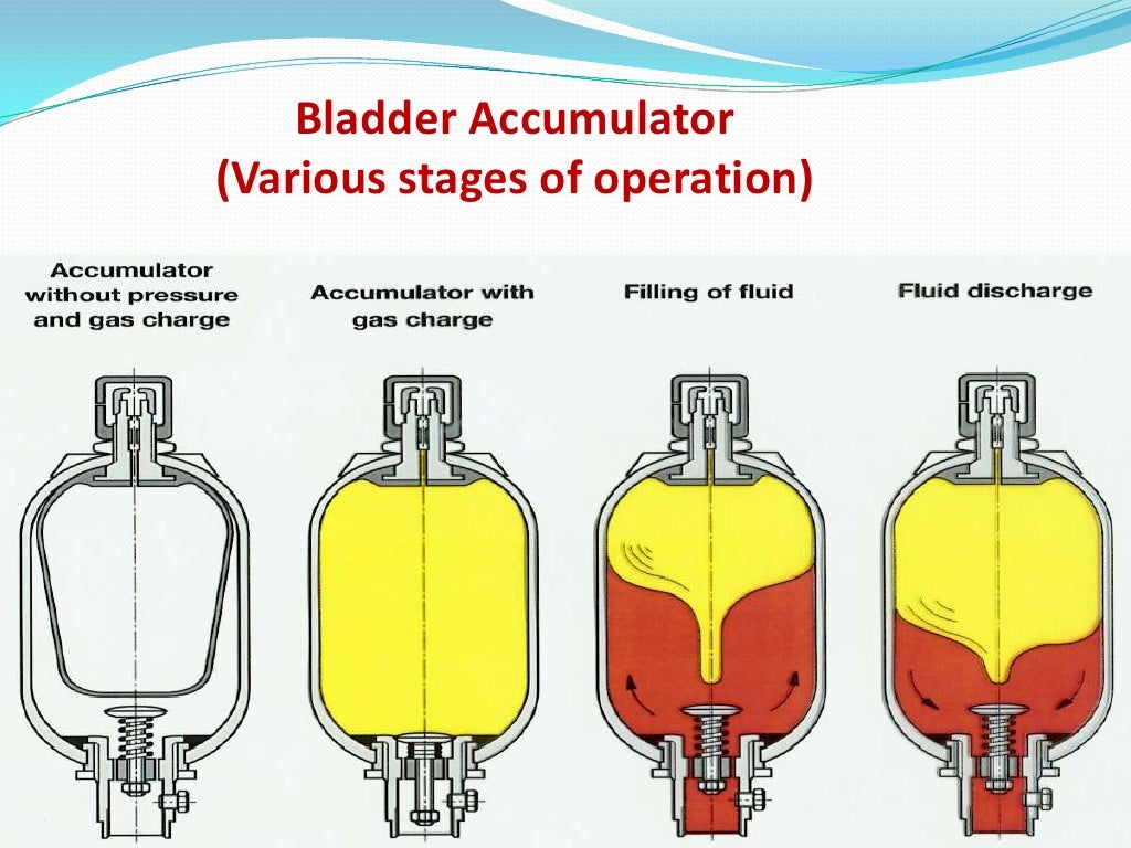 Hydraulic accumulator