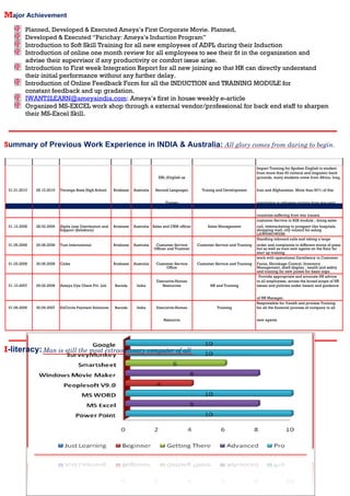 Chandan CV | DOC
