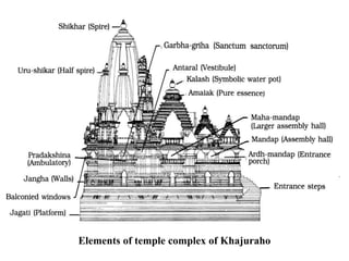 Khajuraho Temple Architecture