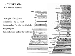 Khajuraho Temple Architecture