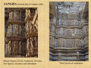 Khajuraho Temple Architecture