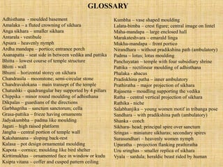 Khajuraho Temple Architecture