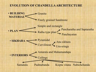 Khajuraho Temple Architecture
