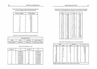 192 CÓMPUTOS Y PRESUPUESTOS
T abla 9.16. Cantidad de metros necesaria para com pletar
un m etro cuadr ado , según an ch o en pulgadas.
Ancho en pulgadas Metros lineales
r 39,37
1 W 26.25
2" 19.68
3" 13.12
4" 9,84
5" 7,87
6" 6,56
7" 5,62
8" 4,92
9" 4,37
10" 3,94
1 1 " 3,58
12" 3,28
T a bla 9.17. Equivalencias varias de uso m uy frecuente
Equivalencias varias
1 metro 1 metro 1 pie lineal 1 metro cuadrado
39.370 pulgadas 3.28083 pies 0,3048 metros 10,76393 pies cuadrados
Tabla 9.18. Df. p ie s 2 d e 1" a m2
pies2 de 1 " m2 pies2 de 1 " m2
1 0.002359737 20 0,047194744
2 0.004719474 30 0,070792116
3 0.007079311 40 0.094389488
4 0.009438948 50 0,117986860
5 0.011798685 60 0,141584232
6 0.014158422 70 0.165181604
7 0.016518159 80 0.188778976
8 0.018877896 90 0.212376348
9 0,021237633 100 0.235973721
10 0,023547372 1.000 2,359737216
.ESTRUCTURAS DE MADERA 193
T abla 9.19. Cantidad de metros de cada una de las siguientes escuadrías
EN PULGADAS, QUE SE NECESITAN PARA FORMAR UN m 2 DE PULGADA DE ESPESOR
pulg. m pulg. m
1" x 3" 13,123 3" x 7" 1.074
1" x 4" 9.042 3" x 8" 1,640
1" x 5" 7.074 3" x 9" 1,450
1" x 6" 6.561 3" x 10" 1,312
1" x 7" 5.624 3" x 1 1 " 1,193
1" x 8" 4,924 3" x 12" 1.093
1" x 9“ 4,374 4" x 4' 2,460
1" x 10" 3,937 4" x 5" 1.968
1" x 1 1 " 3.576 4" x 6' 1,640
1" x 12" 3,200 4" x 7" 1,406
2” x 3" 6,561 4" x 8" 1,230
2" x 4" 4,921 4" x 9" 1,093
2" x 5" 3,937 4" x 10" 0.984
2" x 6" 3,200 4"x 11" 0,891
2" x 7" 2,012 4"x 12" 0,824
2" x 8" 2.460 5" x 5" 1,575
2" x 9" 2,487 6" x 6" 1,093
2" x 10” 1,968 7" x 7" 0,803
2" x 1 1 " 1,709 8" x 8" 0,615
2" x 12" 1.640 9" x 9" 0,406
3" x 3" 4,374 10" x 10" 0,3937
3" x 4" 3,200 1 1 " x 1 1 " 0,3254
3" x 5" 2.624 12" x 12" 0.2734
3" x 6" 2,107
T abla 9.20. C aracterística de los clavo s punta París
Largo Diámetro
Cantidad por kg
mm pulg. BWG mm
25 1" 14 2,1 1.353
32 1 W 14 2.1 1.100
38 1 Vá" 13 2,4 687
44 1 3
/4" 13 2,4 596
51 2" 12 2.7 404
63 2 Vz" 10 3.4 216
76 3" 8 4,1 119
89 3 Vi" 7 4,5 85
102 4" 7 4,5 75
114 4 yZ
" 7 4,5 67
127 5" 6 5.1 47
152 6" 5 5.5 34
178 7" 4 6,0 25
203 8" 3 6,5 19
229 9" 2 7.2 13
Embalaje: Cajones de 20 paquetes de 1,5 kg c/u o sueltos en cajones de 50 kg.
 