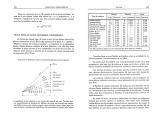 206 CÓMPUTOS Y PRESUPUESTOS
Sobre un segmento igual a AB paralelo al de la planta del techo, trá­
cese en B una normal. Sobre ésta tómese BC = h. El segmento AC es la
verdadera magnitud de la lima tesa. Esta solución gráfica puede reempla­
zarse por la analítica, según la cual
A C -
-V a Ñ V T h 7
10.3.2.T ip o s d e t e c h o s d e p e n d ie n te y r e n d im ie n to s
a) Techos de chapas lisas, de cobre o zinc: En los últimos años se han
puesto nuevamente en uso. El sencillo esquema de la figura 1.1, capítulo 1,
“Objeto y técnica del cómputo métrico”, es ilustrativo de su disposición
básica. Suelen llamarse cubiertas a la libre dilatación, y de ellas hay varias
variantes; la figura muestra la más complicada y en todo caso la mejor. La
distancia entre listones es decisiva en el consumo de chapa: generalmente
se toma entre 60 y 70 cm.
T a b l a 1 0 .4 . P e n d ie n t e s lím it e y p e n d ie n t e s u s u a l e s e n l a s c u b ie r t a s
La pendiente de las cubiertas es una función del material por usar. T am bién razo­
nes arquitectónicas, de ubicación del edificio y de clima, son factores que intervie­
nen. Debe tenerse com o criterio general: m ayor pendiente cuanto m ayor sea el nú­
m ero de juntas, m ás áspera la superficie y m ás perm eables el m aterial y las juntas.
TECHOS 207
Tipo de cubierta
Mínima Máxima Usual
Grados Pendiente Grados Pendiente Grados Pendiente
Azoteas, terrazas
2° 0.035 4o 0.070 3o 0,052
Techado asfáltico 2,5C 0.044 5° 0,087 4° 0.070
Chapa de zinc lisa 7.5° 0.132 15° 0,268 1 1 ° 0,194
Tejas de encaje (Marsella) 15° 0.268 50° 1.192 27° 0,509
Chapa de zinc ondulada 6o 0,105 90° 15° 0,268
Chapa de F°C° ondulada ' 6o 0.105 90° •f 20° 0,364
Pizarras de F°C° ' 20° 0 364 90° 40° 0,839
Pizarras dobles 25° 0.466 90° / 45° 1
Pizarras comunes 30° 0.577 90° flC 45° 1
Cristales y vidrios 30° 0,577 45° 1 35° 0,700
Teja plana doble 22° 0,404 53° 1,327 40° 0,839
Teja colonial 22° 0,404 50° 1.192 22° 0,404
Teja romana 40° 0.839 60° 1,732 40° 0,839
Teja plana sencilla 34° 0,674 45° 1 45° 1
Paja y caña 35° 0,700 80° 5,671 35° 0,700
* No deben contener asbesto y/o ser remplazadas por fibras plásticas o metálicas.
Como la chapa es muy flexible, se la aplica sobre un entablado de su­
perficie continua, con interposición de un fieltro.
En nuestro país es corriente usar chapa galvanizada, lo que no es muy
conveniente; para este tipo de cubiertas lo mejor es el cobre o el zinc, que
dan las máximas facilidades de colocación y duración, pero a mayor costo.
Con láminas de plomo, cuyo propio peso las mantiene fijas, se obtie­
nen cubiertas absolutamente impermeables. En este caso, sólo pueden lo­
grarse techos de muy poca pendiente, descontando su alto costo.
Las cubiertas metálicas lisas son impermeables, mas no aislantes ter­
mo-acústicas, debiendo recurrirse a capas adicionales de otro material para
esos fines.
b) Techos de chapas onduladas: De aplicación muy difundida, son las
clásicas chapas onduladas de hierro galvanizado, acero aluminizado, alumi­
nio, fibrocemento (sin asbesto), y material plástico (policarbonato. fibras de
vidrio, etc.). Con el aluminio se introdujo la onda trapezoidal y otras de va­
riada disposición.
En todos los casos, las ondas o nervios dan a la chapa una resistencia
inercial que permite suprimir el entablado. Para todos estos materiales,
puede decirse que los detalles constructivos son equivalentes: las chapas se
vinculan a tirantes de madera o hierro, cuyas dimensiones resultan del cál­
culo estático: se usan clavos, grapas o ganchos, según sea el material. Tener
 