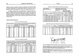 208 CÓMPUTOS Y PRESUPUESTOS
además en cuenta los solapes de chapas, que dependen de la llamada “altura
de carga” (proyección de la superposición sobre una vertical, que no será
inferior a 5 u 8 cm). (Ver tablas 10.7, 10.8 y 10.9; y figuras 10.8 y 10.9).
c) Techos autoportantes: Con fibrocemento. o chapas de hierro ple­
gadas, se fabrican ondas autoportantes de gran momento de inercia por •
forma, lo cual permite cubrir luces importantes sin apoyos intermedios. Se
los llama canalones y, generalmente, cada pieza constituye una onda; los de
chapa pueden llegar a formar hasta 3 ondas por unidad. (Véanse las tablas
10.10, 10. 11).
10.3.3.T a b la s p r á c t ic a s
T a b l a 10.5. C a b r ia d a s d e h ie r r o
Peso aproximado en kg por cabriada, para una carga de cálculo de 140 kg/m2
y separación entre cabriadas de 3 y 4 m
Luz Separación Luz Separación
en metros 3,00 m 4,00 m en metros 3,00 m 4,00 m
5,00 60 80 16,00 580 805
6,00 90 110 17,00 650 870
7,00 110 150 18,00 730 1.040
8,00 150 190 19,00 810 1.100
9,00 180 260 20,00 910 1.350
10,00 230 300 21,00 980 1.400
11,00 270 400 22,00 1.080 1.500
12.00 330 450 23,00 1.180 1.600
13,00 380 550 24,00 1.300 1.720
14,00 440 600 25,00 1.390 1.850
15,00 500 665 26,00 1.420 2.030
T a b l a 10.6. C a b r ia d a s d e m a d e r a
Consumo por pies2de 1" por cabriada, para una carga de cálculo de 140 kg/m2
y separación entrecabriadasde 3 y 4 m. Consumo de hierropara herrajes y bulonena
Luz Separación Hierro Luz Separación Hierro
m 3,00 m 4.00 m kg m 3,00 m 4,00 m kg
5 38,50 59.40 10 14 264,80 340.20 43
6 46,70 72,00 10 16 305,10 411,00 61
7 84,70 116,60 14 18 466,10 699,20 76
8 95,40 131,30 16 20 538,20 792,40 106
9 127,30 148,40 18 22 707.70 953,50 140
10 161,00 169,50 26 24 1.080,60 *1.237,40 180
12 228,80 235,00 36 26 1.419,60 1.570.00 220
TECHOS 209
Ta b l a 10.7. C h a p a s o n d u l a d a s d e h ie r r o g a l v a n iz a d o
Ancho: 660 mm
Ancho útil: 582,5 mm
Recubrimiento vertical: 97.5 mm
Recubrimiento horizontal: 200 mm
Peso por m2
: Chapa N° 24: 5.965 kg
Chapa N° 26: 4.309 kg
Largo
Largo
útil
Super­
ficie
Super­
ficie
útil
Peso c/chapa N° de
chapas
por m2
m2 de
chapa
por m2
de techo
Peso por m2
de techo
Pies
Me­
tros
N° 24 N° 26 N° 24 N° 26
6 1,829 1,629 1,206 0,916 7.20 5.30 1,10 1,32 7.90 5,85
7 2.134 1,934 1,405 1.088 8,40 6.18 0.92 1.29 7.75 5,70
8 2,438 2,238 1.608 1.259 9,60 7,06 0,80 1,28 7,68 5,65
9 2,743 2,543 1,810 1.430 10.80 7.95 0.70 1.27 7.56 5,55
10 3,048 2,848 2,050 1.599 12,00 8.83 0,63 1,26 7.50 5,55
11 3,353 3,153 2.210 1.774 13,20 - 0.56 1.24 7.45 _
12 3,658 3,458 2,401 1,945 14,40 - 0,51 1,22 7,40 -
T a b l a 1 0 .8 . C l a v o s c o n c a b e z a d e p l o m o p a r a t e c h o s d e c h a p a
Dentados Calibre
Largo Cantidad por kg Peso cada 100
mm Pulg. Lisos Dentados Lisos Dentados
3,4 10 63,5 2 V
2
" 125 111 0,80 0,90
3.4 10 76,2 3" 114 98 0,88 1,02
3,7 9 63.5 2 Vi" 111 98 0,90 1,02
3,7 9 76,2 3" 100 93 1.00 1,07
4,1 8 63.5 2 Vi" 82 71 1,22 1.41
4,1 8 76.2 3" 76 66 1.32 1.51
4.5 7 63,5 2 '/a" 65 65 1.54 1,54
4,5 7 76,2 3” 60 60 1,67 1,67
Fig. 10.8. Cubierta de chapas onduladas de hierro galvanizado (corte transversal).
1) Chapa; 2) Tirantillos 2" x 3"; 3) Capa de mortero; 4) Tejuela o rasilla; 5) Tabla l"x 3"
c/27 cm; 6) Cabios (escuadría variable); 7) El último tirantillo es de mayor escuadría (3" x 3") y
apoya sobre dos tablas; 8) Canaleta; 9) Babeta independiente de zinc.
Nota: Esta cubierta tiene un espesor total de 15 cm y un peso de 57 kg/m2. El
espesor se mide normal a la pendiente. Antiguamente muy usada, hoy prácti­
camente en desuso.
 