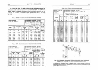 210 CÓMPUTOS Y PRESUPUESTOS
d) Techos de tejas: Las tejas se fabrican casi exclusivamente con los
materiales de la cerámica común. Son corrientes también las de fibroce-
mento, pizarra y madera: últimamente han encontrado aplicación las de
cemento, las metálicas y las asfálticas. (Ver figuras 10.10. 10.11, 10.12 y
10 13)
T a b la 10.9. C hapas o n d u la d a s de fibrocem ento (sin asb esto )
Ancho: 920 mm
Ancho útil: 873 mm
Recubrimiento horizontal: 140 mm
Recubrimiento vertical: media onda
Peso por m2: 6 mm de espesor: 12,50 kg
8 mm de espesor: 16,90 kg
Largo
Largo
útil
Superficie
útil
Peso de cada
chapa
kg
Chapas
por m2
Peso por m2
de techo
kg
m2 de
chapa
por m2
de techo
m m m2
6
mm
8
mm
N°
6
mm
8
mm
1,22 1,08 0.94 14 19 1.064 14,90 20.22 1,19
1,53 1.39 1.21 18 24 0,826 14,87 19.82 1.16
1,83 1,69 1,48 21 28 0,676 14,20 18.93 1.14
2,13 1,99 1.74 25 33 0.575 14.37 18.97 1,13
2,44 2,30 2.01 28 38 0,496 13,94 18.92 1,12
3,05 2,91 2.55 35 47 0,392 13,72 17.01 1,10
T a b la 10-9a . C h apa o n d u la d a s d e fibrocem ento (sin asb esto )
Ancho: 1 097 mm
Ancho útil. 1.050 mm
Recubrimiento horizontal: 140 mm
Recubrimiento vertical: media onda
Peso por m2: 6 mm de espesor: 13,10 kg
8 mm de espesor: 17,50 kg
Largo
Largo
útil
Superficie
útil
Peso de cada
chapa
kg
Chapas
por m2
Peso por m2
de techo
kg
m2
de chapa
por m2
de techo
m m m2
6
mm
8
mm
N°
6
mm
8
mm
1,22 1,08 1,13 17 23 0.926 15.74 20.37 1,24
1.55 1,39 1,16 22 29 0,685 15,07 19.36 1,15
1,83 1.69 1.77 26 35 0.565 14.65 19.77 1.13
2,49 2.30 2,12 35 46 0.413 14.45 19.00 1,10
3.05 2.91 3,05 44 58 0.327 14.43 18,97 1,09
3,66 3,52 3.70 52 70 0.270 14,04 18,90 1,08
TECHOS 211
T abla 10.10. C hapas o n d ula d a s de alum inio
Ancho: 1.154 mm
Ancho útil:
1.064 mm
Recubrimiento horizontal: 150 mm
Recubrimiento vertical: una onda y media (1 V2)
Peso por metro lineal:
Espesor 0,60 mm: 2,08 kg
Largo
Largo
útil
Superficie
útil
Peso de
c/chapa
N° de
chapas
por m2
Peso por
m2 de
techo
m2
de chapas
por m2 de
techo
Pies m m m2 kg N° kg m2
6 1,829 1,679 1,766 3.80 0,56 2,13 1.18
7 2,134 1,984 2,191 4.439 0,47 2,09 1.16
8 2,438 2,278 2,424 5,071 0,41 2.08 1.15
9 2,743 2,591 2,759 5.705 0,36 2,05 1,14
10 3,048 2,898 3,083 6,400 0.32 2.05 1,14
11 3,353 3,203 3,408 6,974 0,29 2,05 1,13
12 3,658 3,508 3,733 7.609 0.27 2,05 1,13
13 3,962 3,812 4,056 8.251 0,25 2,04 1.12
14 4,267 4,117 4,320 8.875 0,25 2.04 1,12
15 4,572 4,422 4,705 9,510 0,21 2,02 1.12
16 4,677 4,727 5,030 10,145 0,20 2,02 1.12
17 5,182 5,032 5,324 10,779 0,19 2,01 1,12
18 5,486 5,336 5,667 11,411 0,18 2,01 1,12
19 5,791 5,641 6,002 12,045 0.17 2,01 1,11
20 6,096 5,946 6,326 12,680 0.16 2,00 1.11
21 6,401 6,251 6,651 13,214 0,15 2,00 1.11
22 6,706 6,556 6,975 13,948 0,14 2,00 1,11
23 7,010 6,860 7,299 14,581 0,14 2,00 1,11
24 7,315 7,165 7,623 15,215 0,13 1,99 1,10
Fig. 10.9. Cubierta de fibrocemento ondulado. Las chapas tienen dimensiones
estándar y van aseguradas con grapas especiales (corte transversal).
1) Tirafondos con arandela de plomo; 2) Caballete cenefa; 3) Chapa ondulada; 4) Grapa para
sujetar chapa; 5) Chapa terminal; 6) Tirafondo; 7) Chapa recubrimiento vertical; 8) Grapa de
sujeción; 9) Chapa recubrimiento.
 